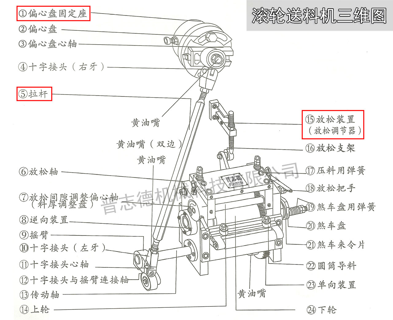 滾輪送料機設計圖,高速滾輪送料機結構圖,滾輪送料機三維圖 滾輪送料機設計圖,高速滾輪送料機結構圖,滾輪送料機三維圖
