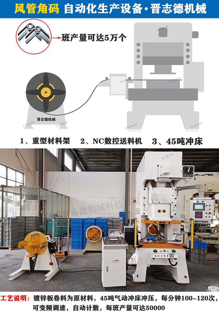 風(fēng)管角碼生產(chǎn)線,全自動角碼生產(chǎn)線 風(fēng)管角碼生產(chǎn)線,全自動角碼生產(chǎn)線