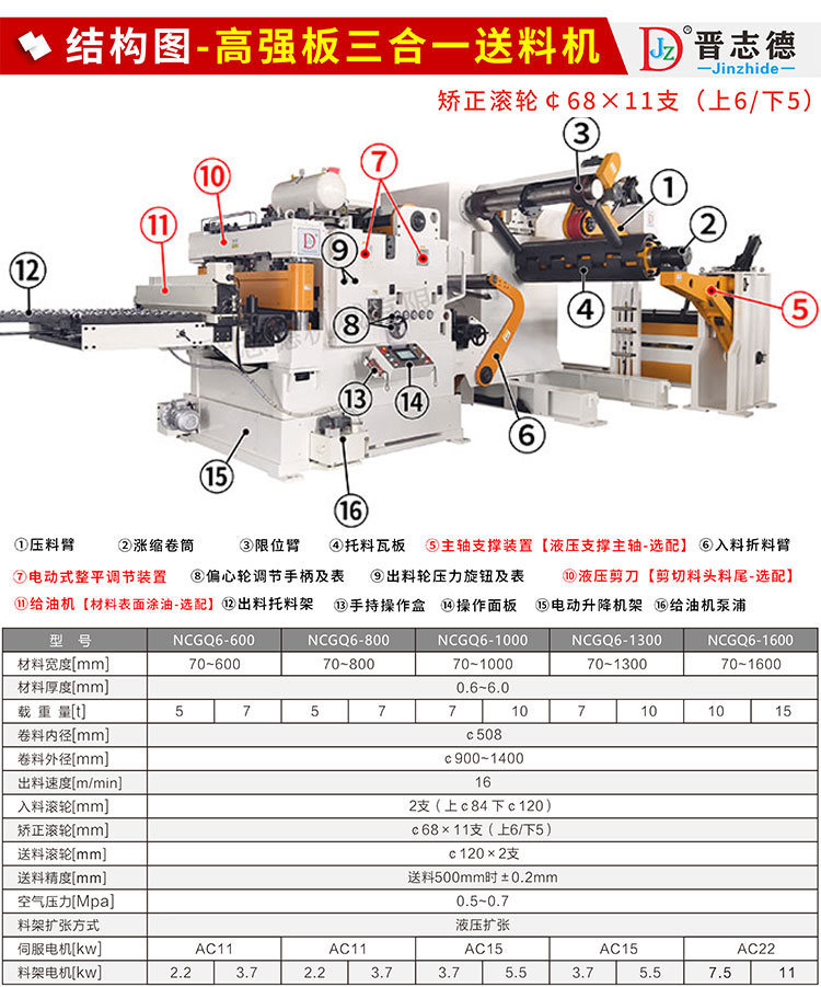 高強板三合一送料機結(jié)構(gòu)圖 高強板三合一送料機結(jié)構(gòu)圖